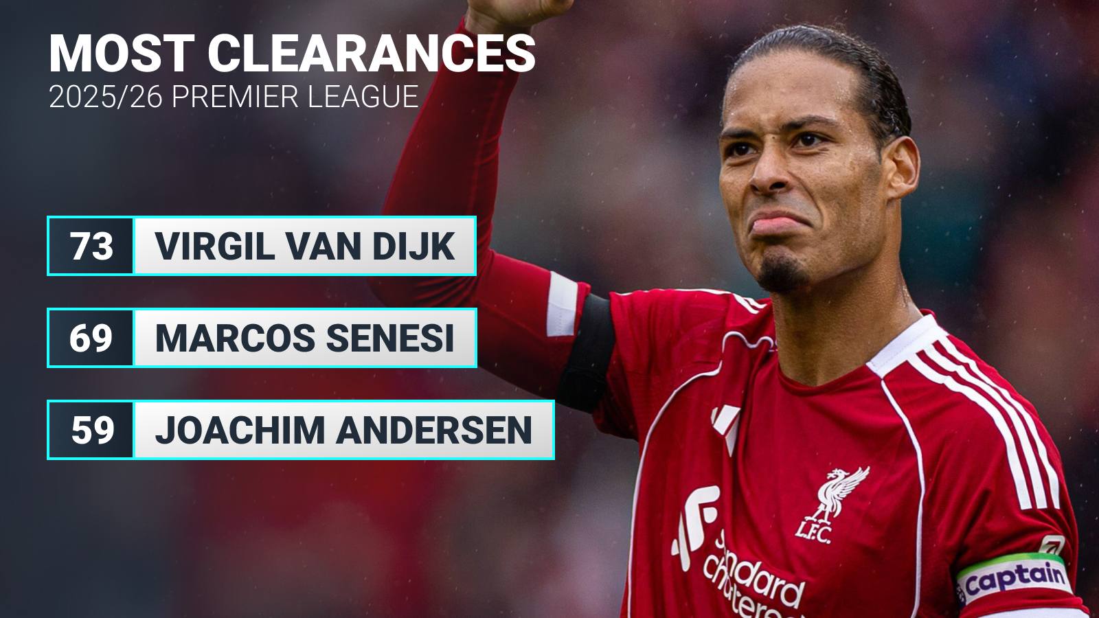 Джек Гріліш насолоджується життям в Евертоні, в той час як Ерлінг Холанд розпочинає сезон 2025/26 з безжальним настроєм